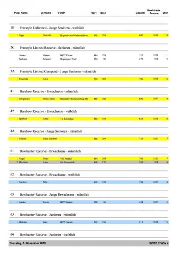 3. Bibertournier-Ergebnisse RM Bowhunter Nord 2019-002
