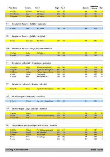 3. Bibertournier-Ergebnisse RM Bowhunter Nord 2019-003