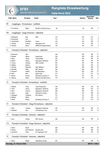 Ergebnisse_RM Halle-Nord 2022-001